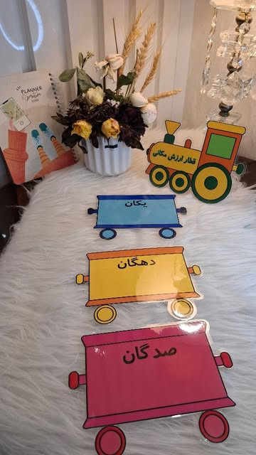 ابزار آموزشی قطار ارزش مکانی تا صدگان (لمینتی ویژه کلاس دوم)