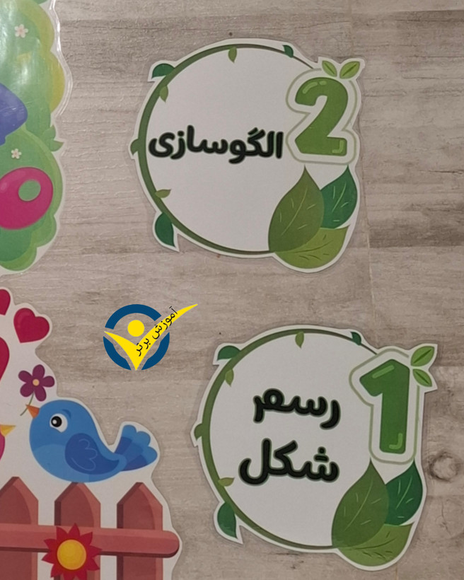 ابزار آموزشی درخت راهبردهای حل مسئله ریاضی( لمینتی ویژه کلاس دوم)