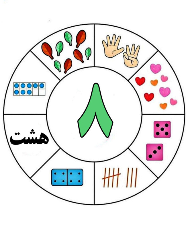 ابزار آموزشی گردونه اعداد مقوایی سایز a5