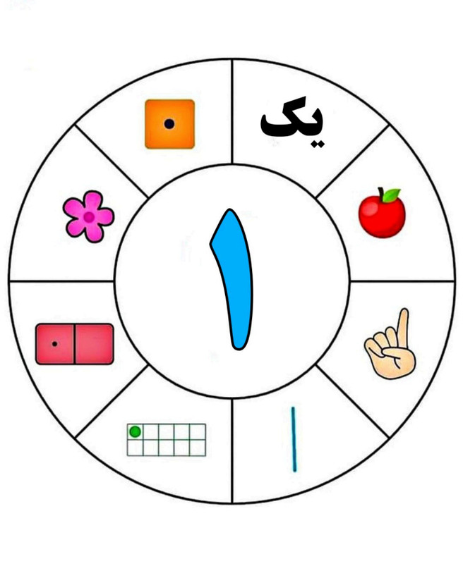 ابزار آموزشی گردونه اعداد مقوایی سایز a5