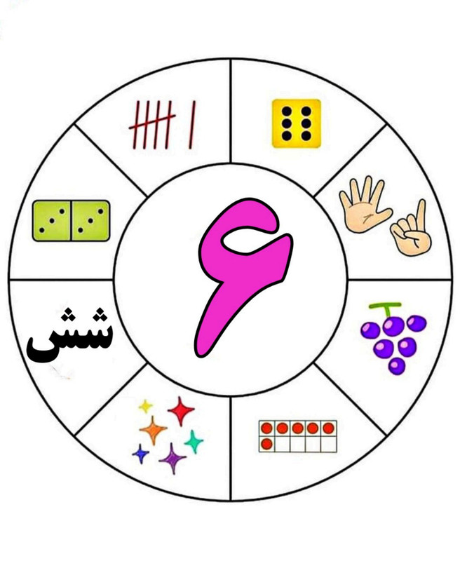ابزار آموزشی گردونه اعداد مقوایی سایز a5