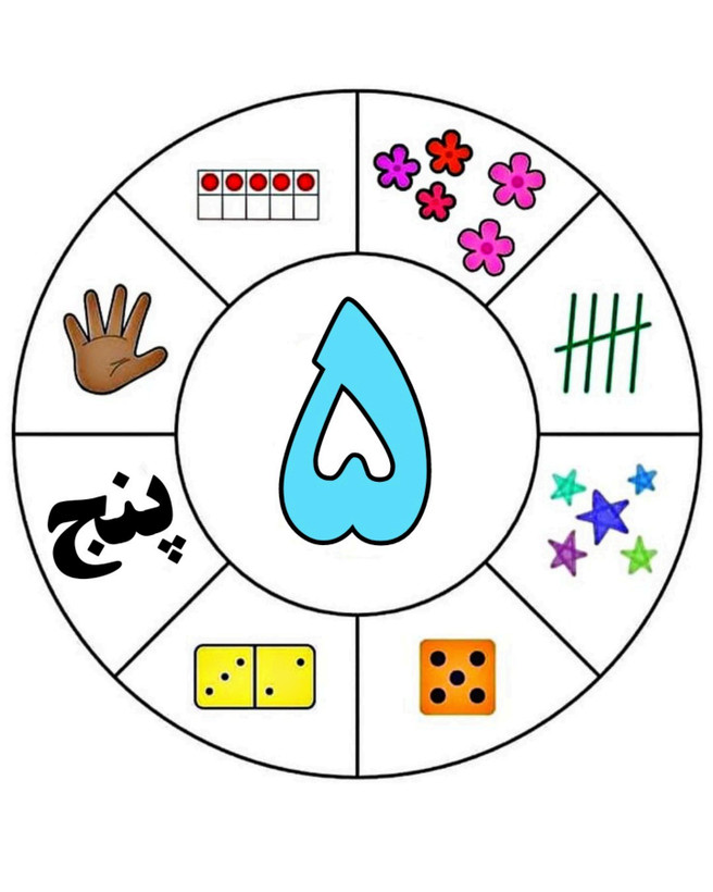 ابزار آموزشی گردونه اعداد مقوایی سایز a5