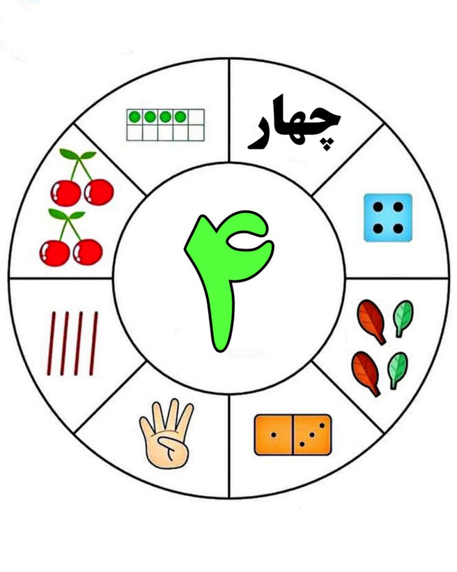 ابزار آموزشی گردونه اعداد مقوایی سایز a5