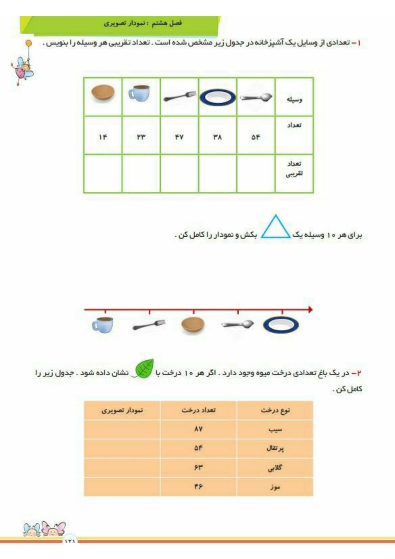کتاب کار ریاضی دوم تاک