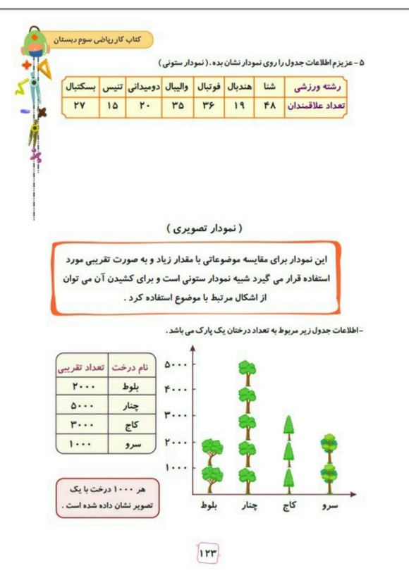 کتاب کار ریاضی سوم تاک