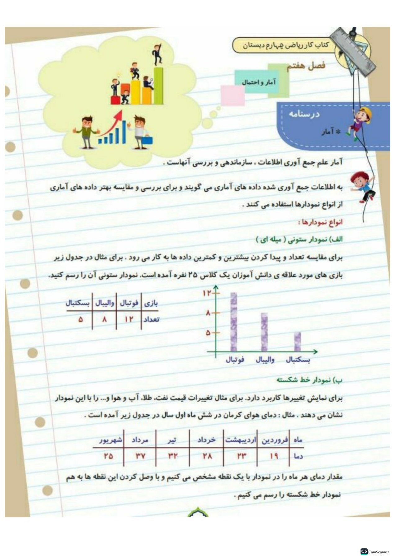 کتاب کار ریاضی چهارم تاک