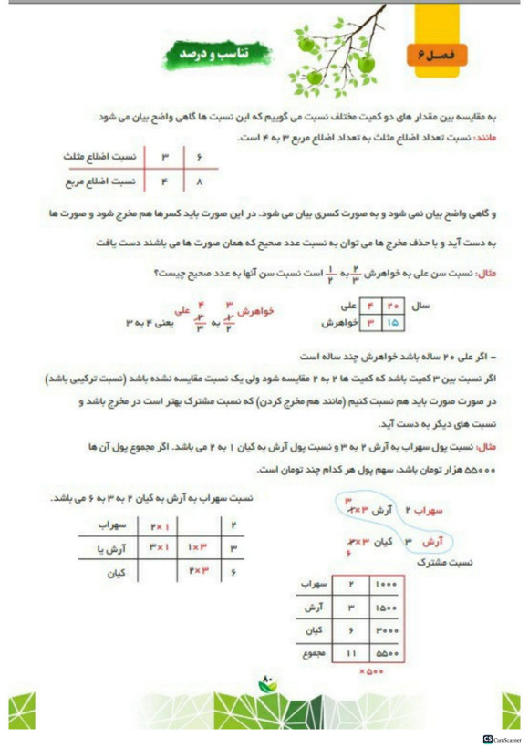 کتاب کار ریاضی ششم تاک