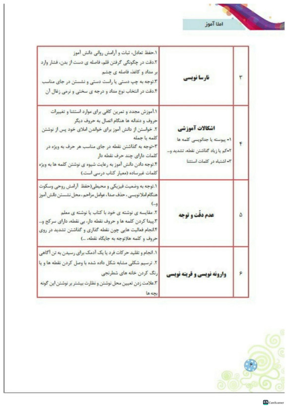 کتاب کار املا آموز کلاس دوم تاک
