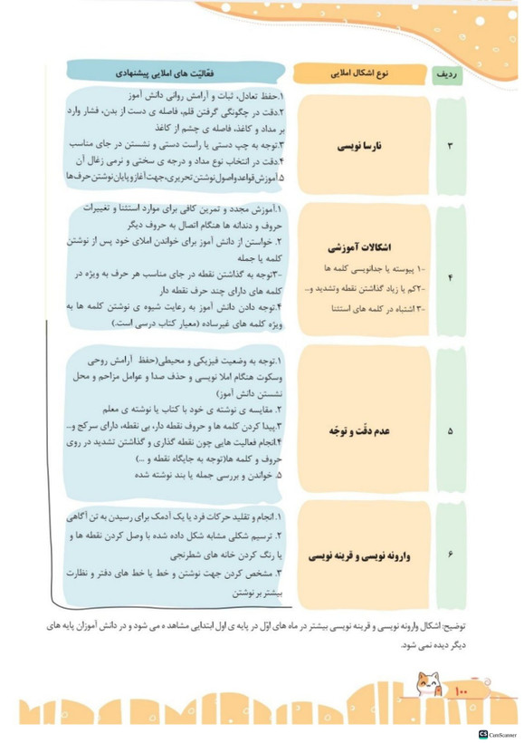 کتاب کار املا آموز و فارسی پنجم دبستان تاک