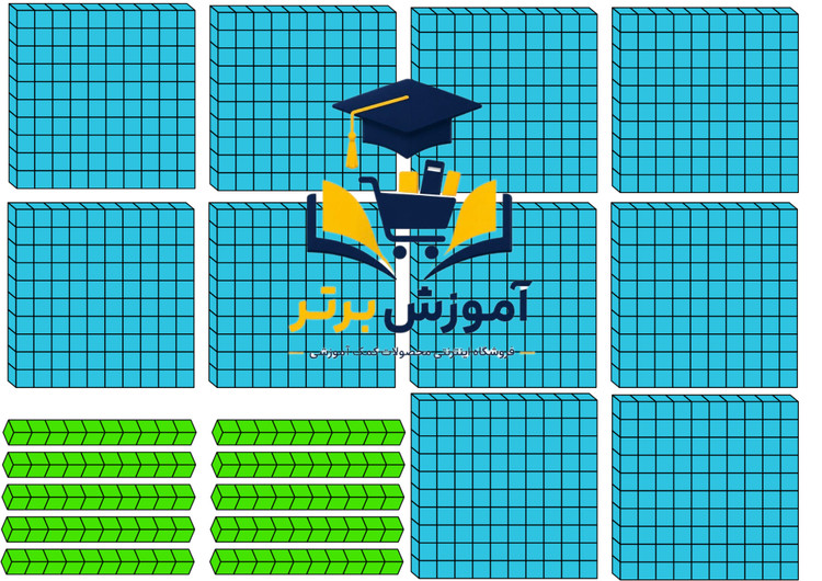 کوئیزنر لمینتی دانش آموزی کلاس دوم